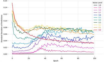 Uncertainty is not sufficient for identifying noisy labels in training data for binary segmentation of building footprints